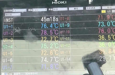 BYD Blade 2. gen. w ogniu testu: 78,5°C przy ładowaniu 1200 A w FCB Ti3